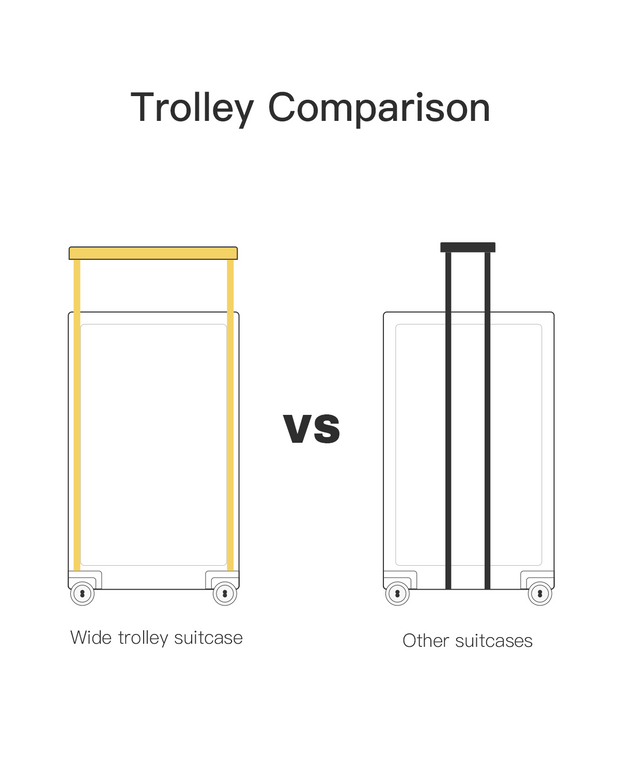 wide trolley comparison